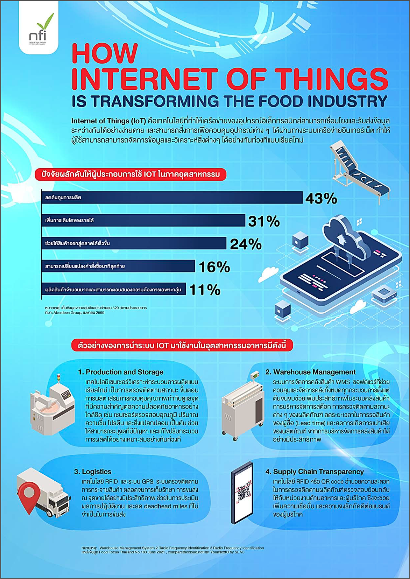 infographic-img